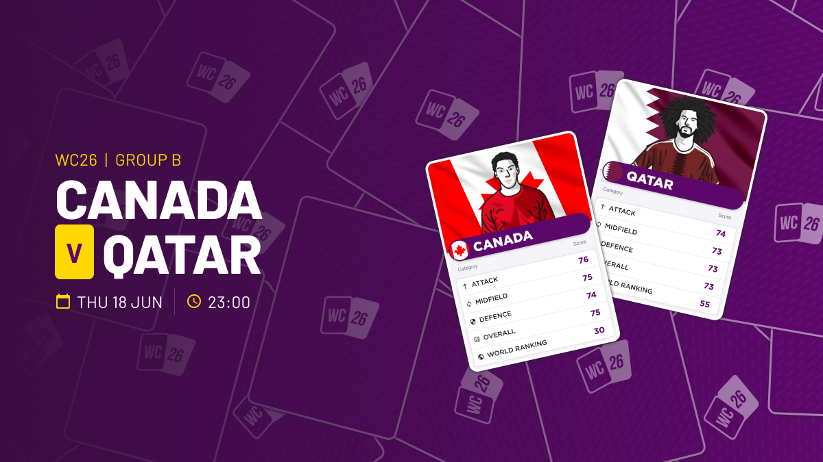 World Cup 2026 Canada v Qatar Preview