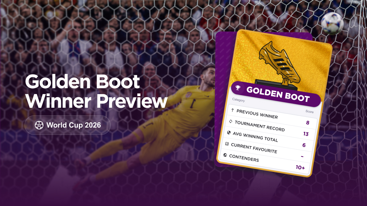World Cup 2026 Golden Boot Preview